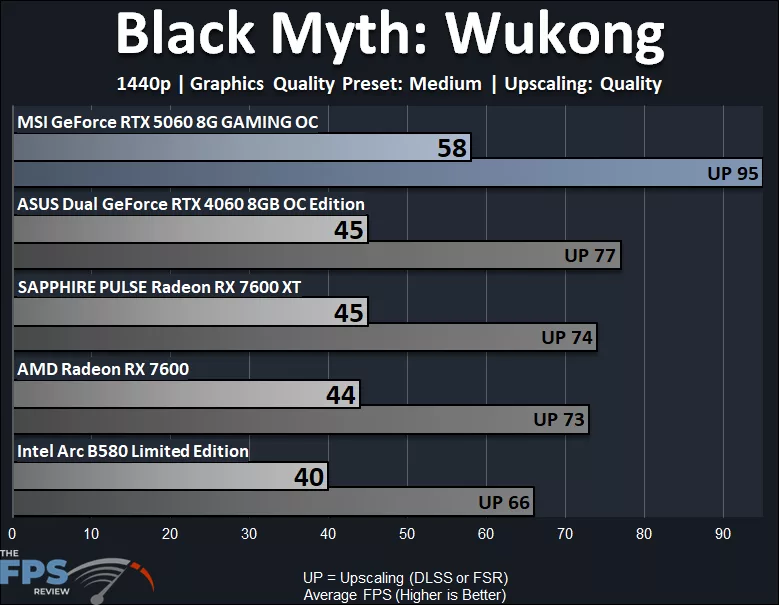 Black Myth Wukong 1440p Medium Performance Graph
