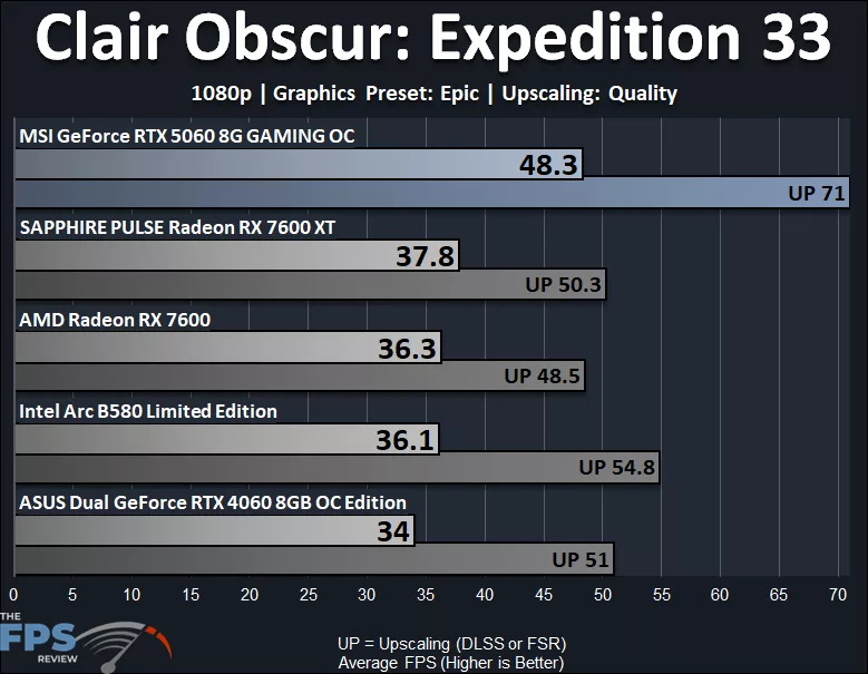 Clair Obscur: Expedition 33 1080p Epic Performance Graph