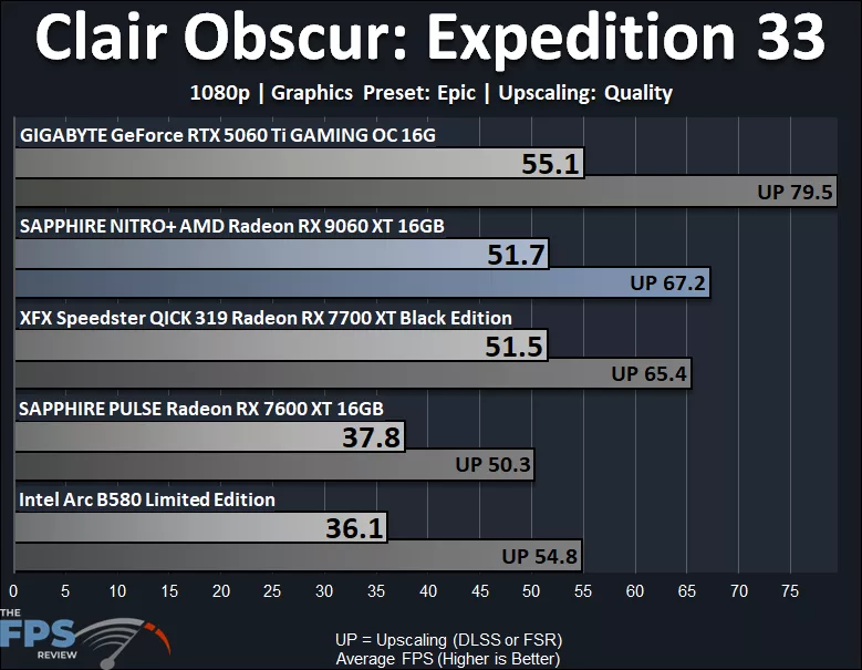 Clair Obscur Expedition 33 1080p Epic Performance Graph