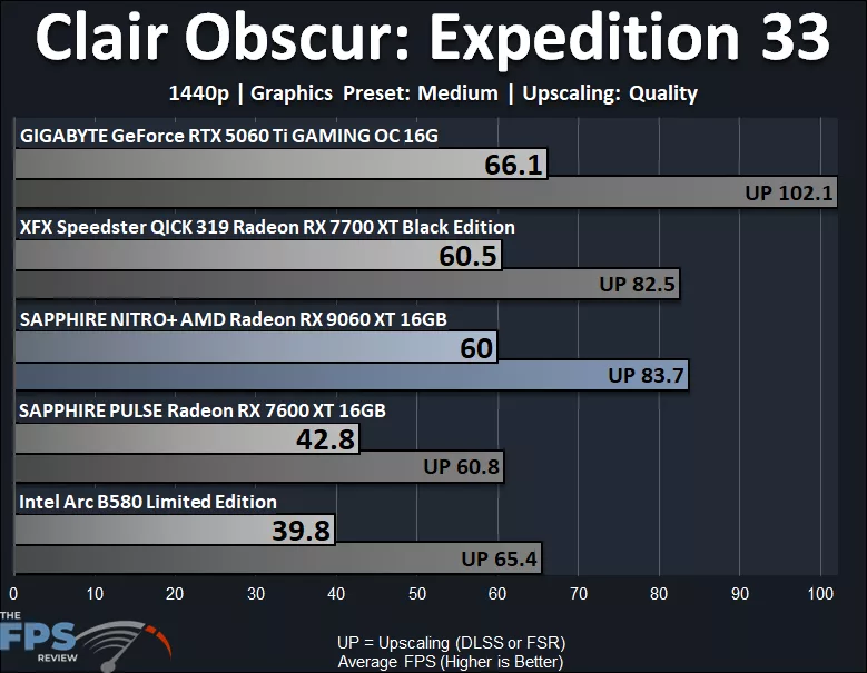 Clair Obscur Expedition 33 1440p Medium Performance Graph