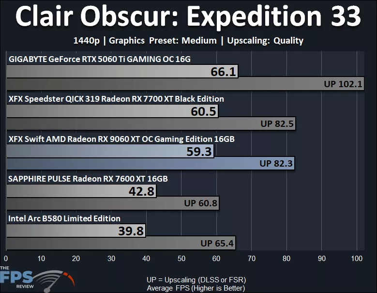 Clair Obscur: Expedition 33 1440p Performance Graph