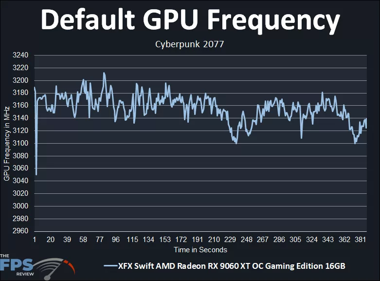 Default GPU Frequency