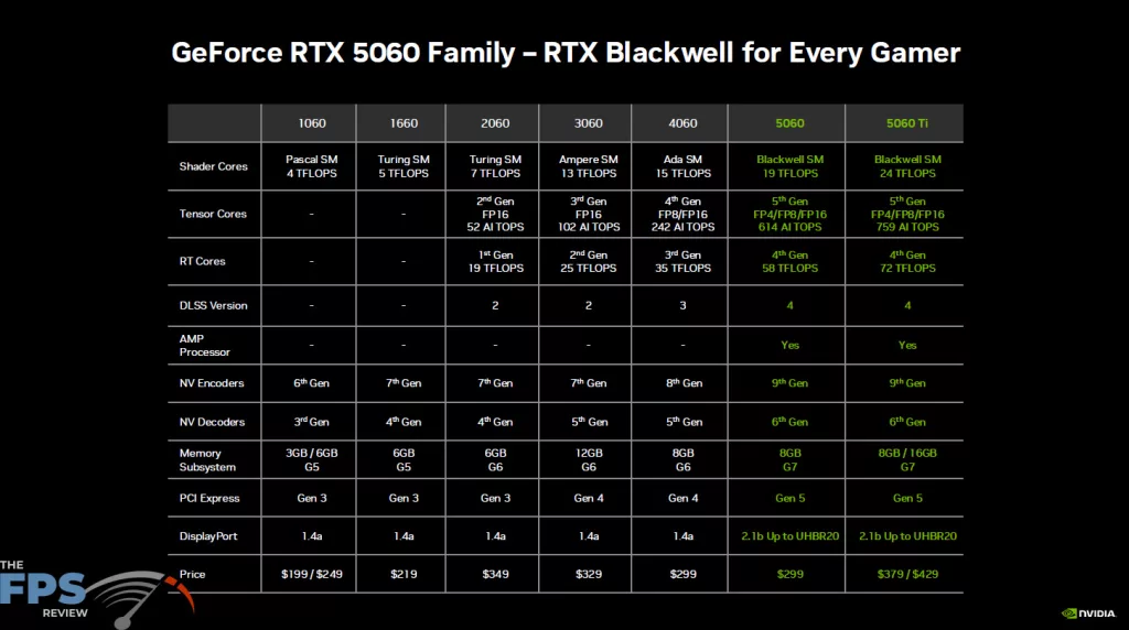 NVIDIA GeForce RTX 5060 Press Deck