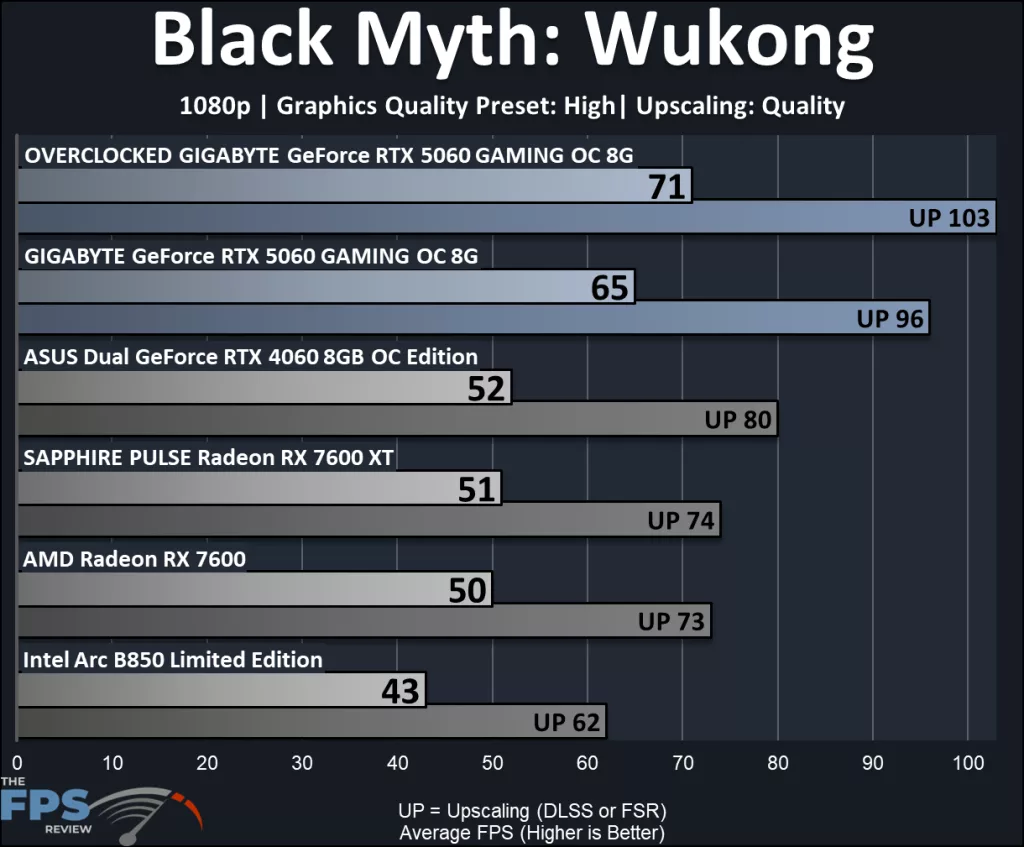 GIGABYTE GeForce RTX 5060 GAMING OC 8G: performance Black Myth: Wukong