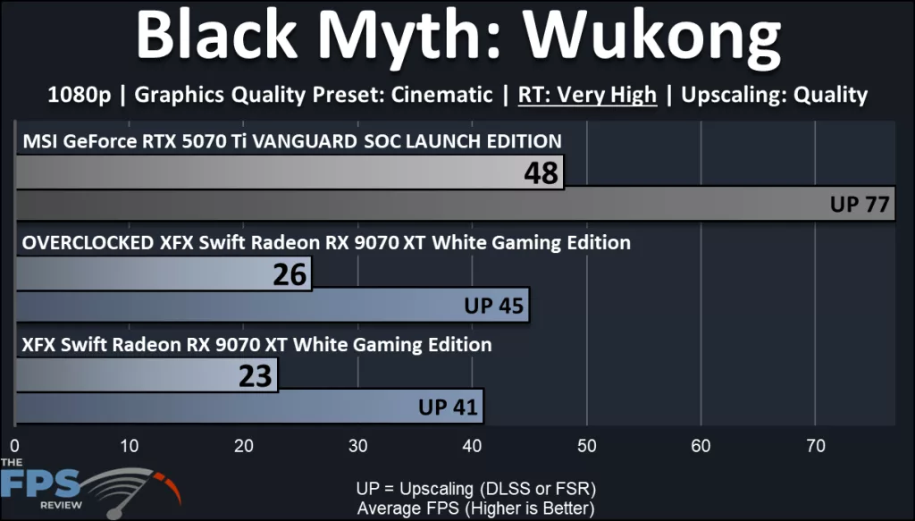 XFX Swift AMD Radeon RX 9070 XT White Triple Fan Gaming Edition: performance: Ray Tracing Specific :Black Myth: Wukong