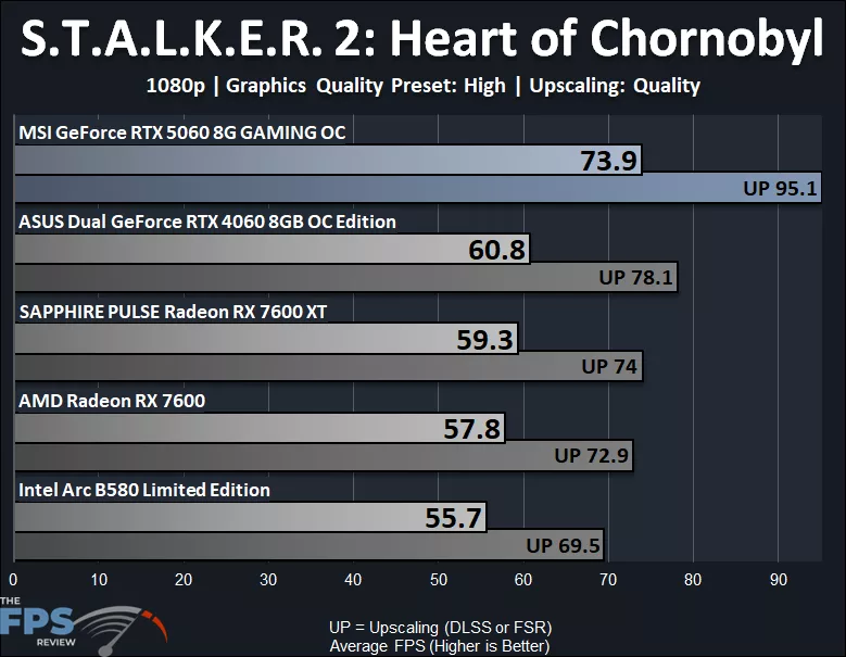 S.T.A.L.K.E.R. 2 Heart of Chornobyl 1080p High Performance Graph