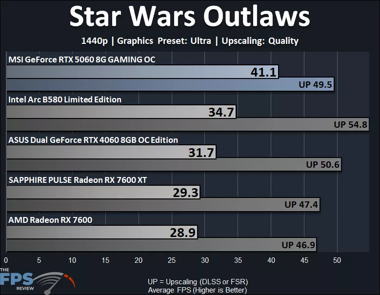 Star Wars Outlaws 1440p Ultra Performance Graph