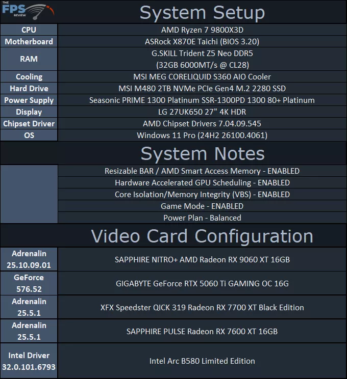 System Setup Table