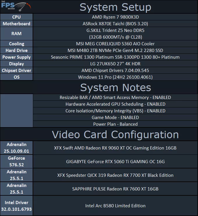 System Setup Table