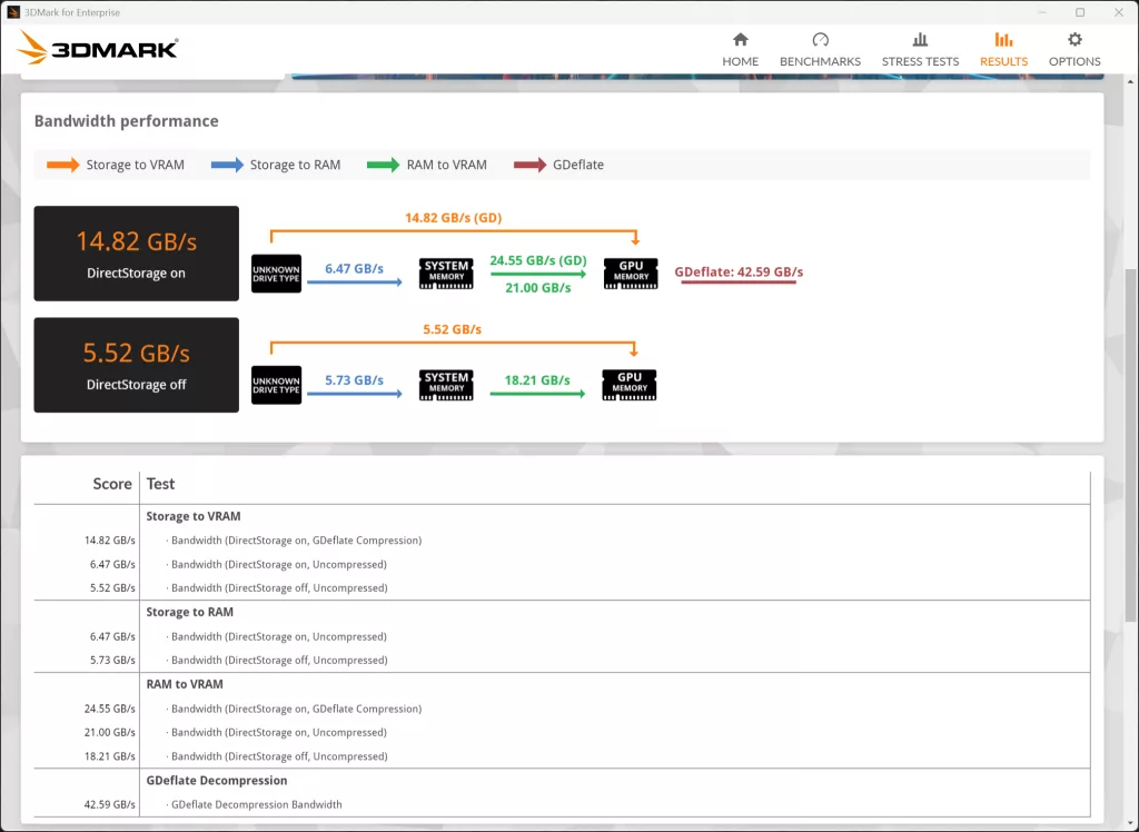 3DMark DirectStorage Screenshot