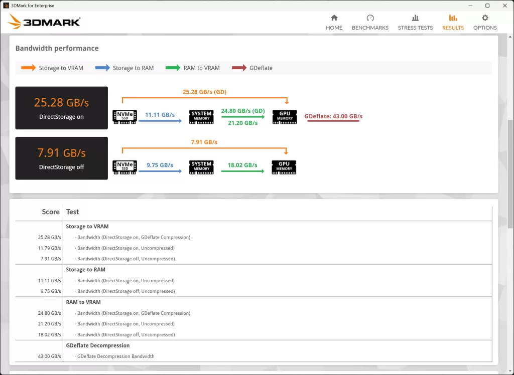 3DMark DirectStorage Screenshot