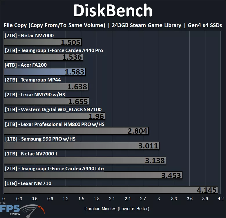 DiskBench Steam Game Library File Copy Performance Graph