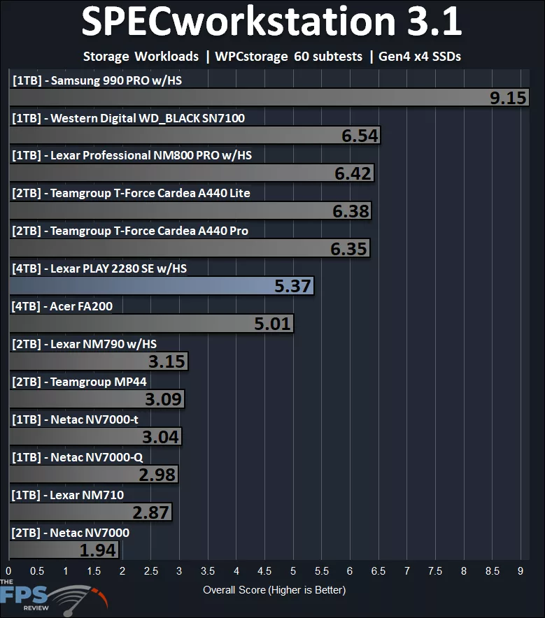 SPECworkstation 3.1 Performance Graph