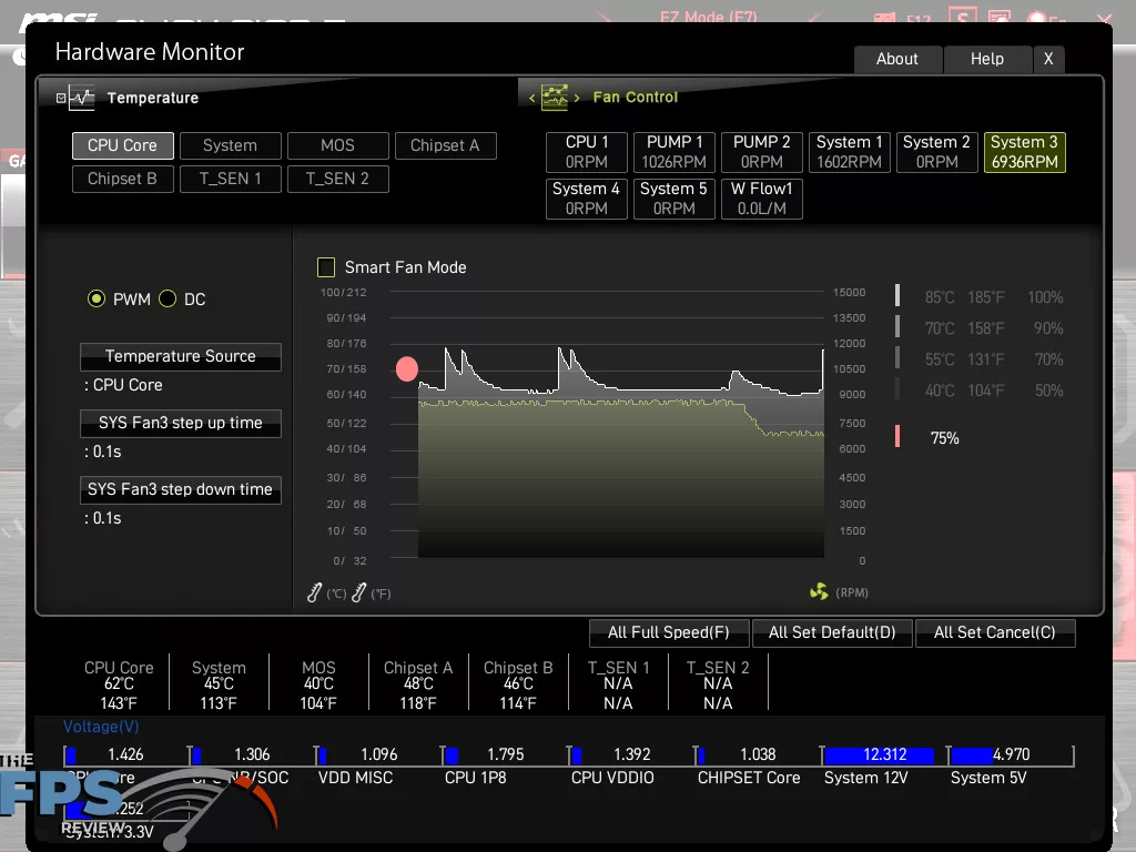 TEAMGROUP T-FORCE GE PRO AirFlow I 2TB PCIe Gen5 M.2 NVMe SSD 75% Fan RPM BIOS Screenshot