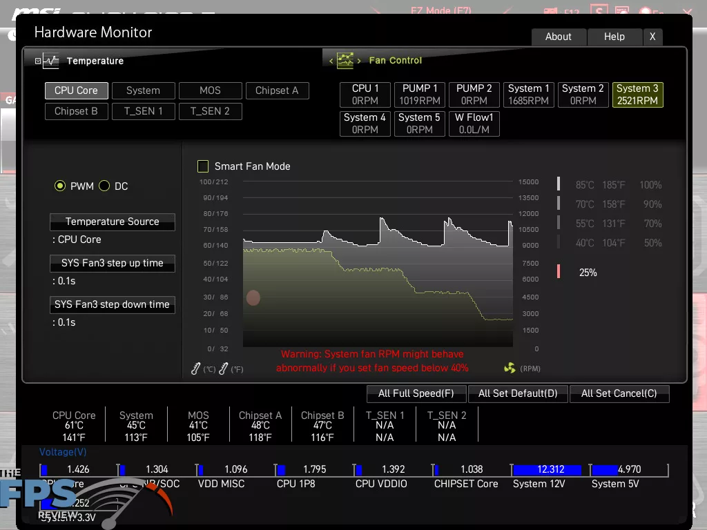 TEAMGROUP T-FORCE GE PRO AirFlow I 2TB PCIe Gen5 M.2 NVMe SSD 25% Fan RPM BIOS Screenshot