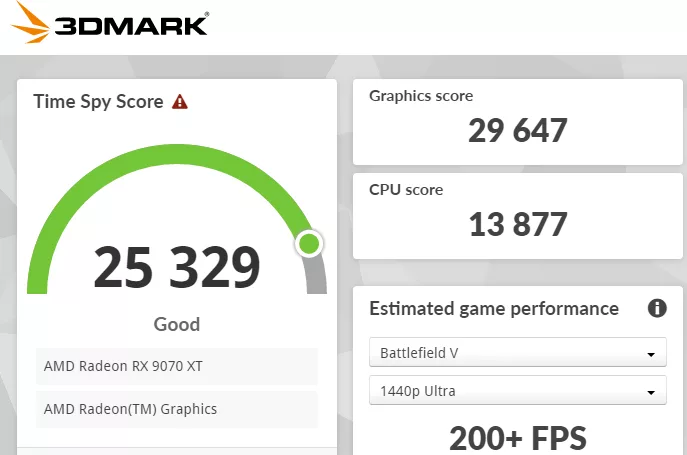 GIGABYTE X870E AORUS MASTER: TimeSpy