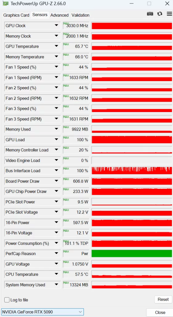 MSI GeForce RTX 5090 32G SUPRIM SOC: GPUZ sensor OC
