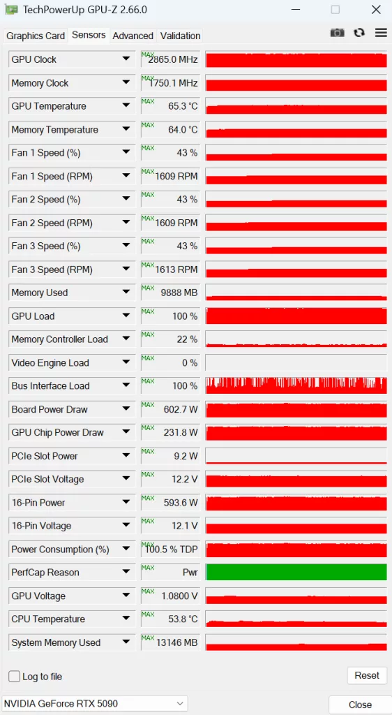 MSI GeForce RTX 5090 32G SUPRIM SOC: GPUZ sensor, default