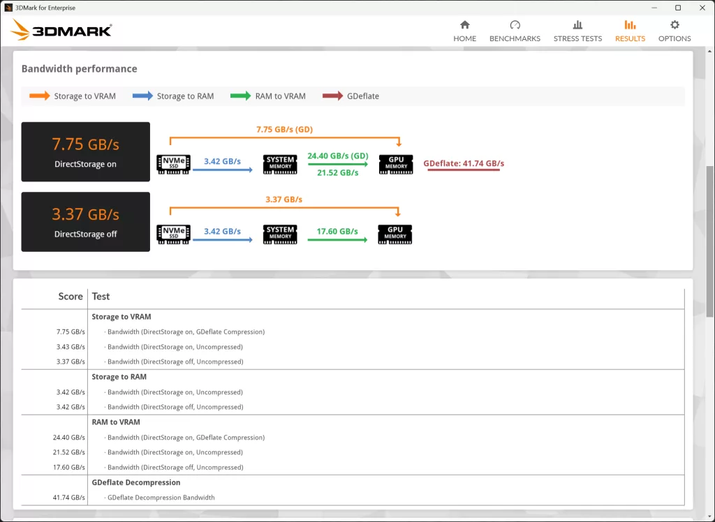 3DMark DirectStorage Benchmark Screenshot