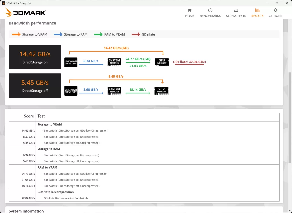 3DMark DirectStorage Benchmark Screenshot