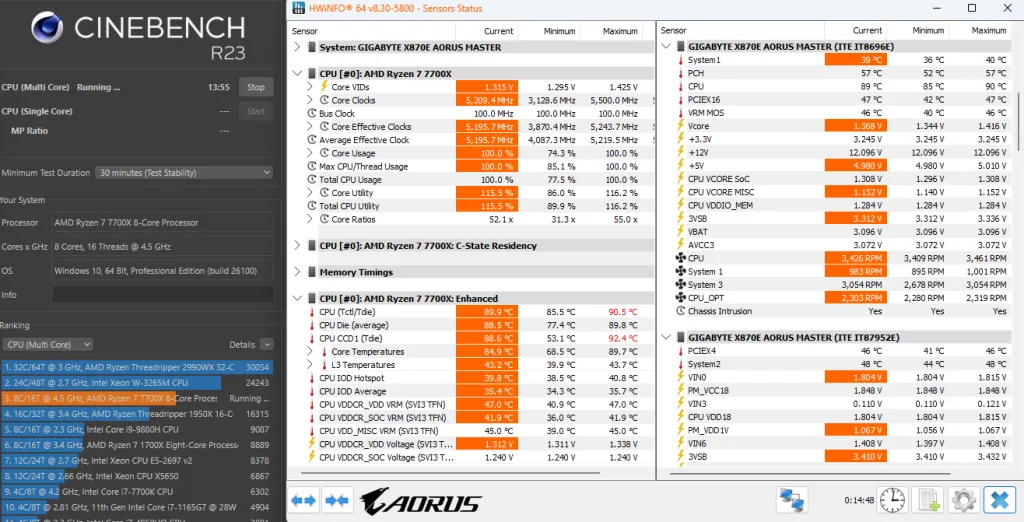 GIGABYTE X870E AORUS MASTER: VRM temp test