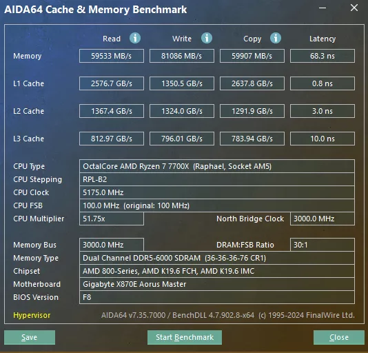 GIGABYTE X870E AORUS MASTER: AIDA64