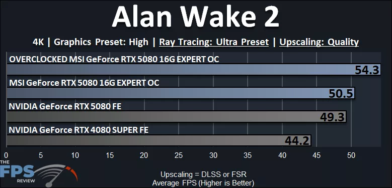 MSI GeForce RTX 5080 16G EXPERT OC Alan Wake 2 4K Ray Tracing Performance Graph