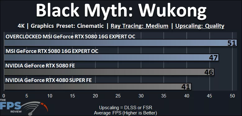 MSI GeForce RTX 5080 16G EXPERT OC Black Myth: Wukong 4K Ray Tracing Performance Graph