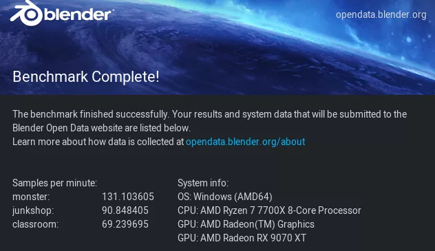 GIGABYTE X870E AORUS MASTER: Blender