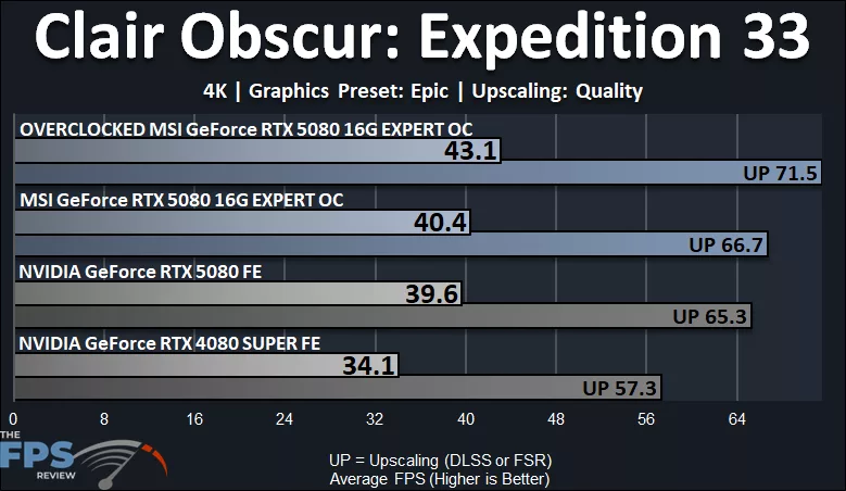 MSI GeForce RTX 5080 16G EXPERT OC Clair Obscur: Expedition 33 4K Performance Graph