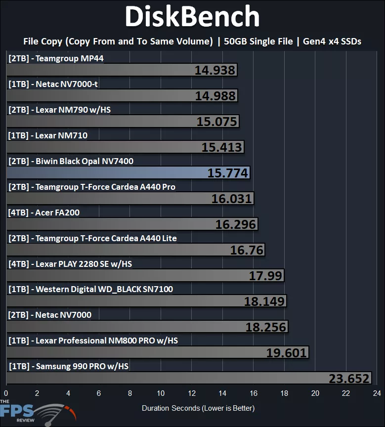 DiskBench 50GB File Copy Performance Graph