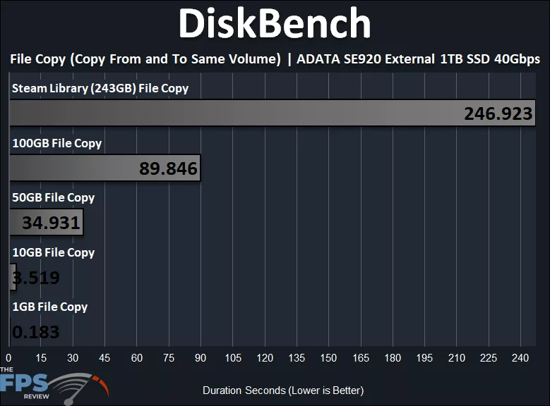 DiskBench Performance Graph