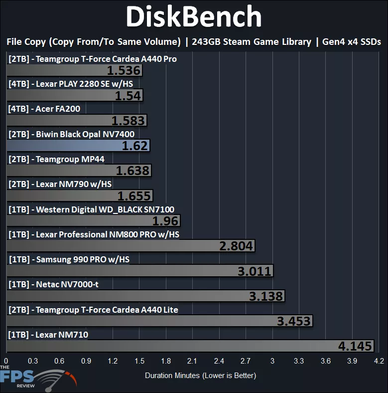 DiskBench Steam Library File Copy Performance Graph