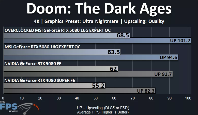 MSI GeForce RTX 5080 16G EXPERT OC Doom: The Dark Ages 4K Performance Graph
