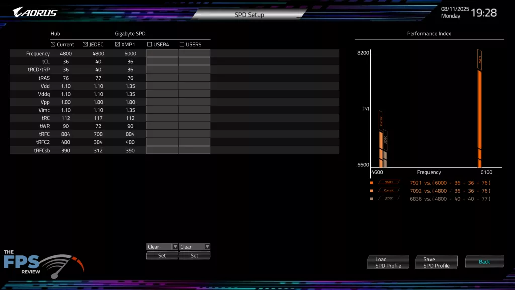 GIGABYTE X870E AORUS MASTER: UEFI/BIOS