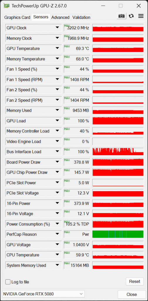 MSI GeForce RTX 5080 16G EXPERT OC GPU-Z Sensor Data Overclocked Screenshot