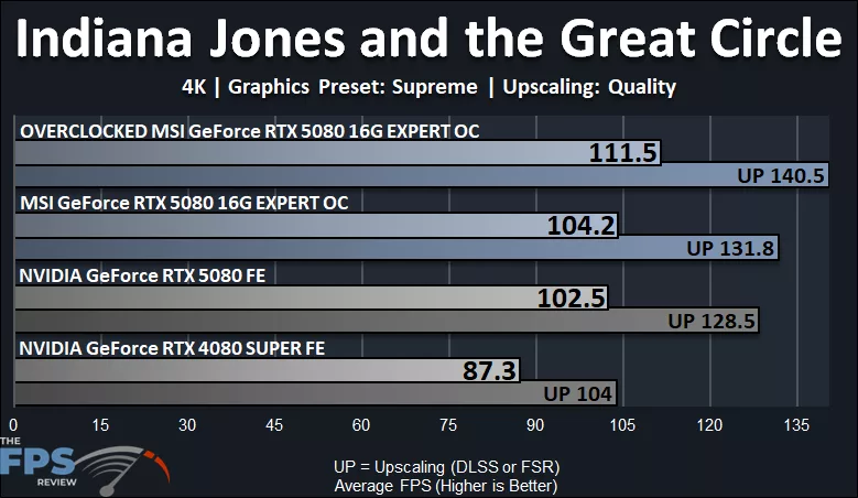 MSI GeForce RTX 5080 16G EXPERT OC Indiana Jones and the Great Circle 4K Performance Graph