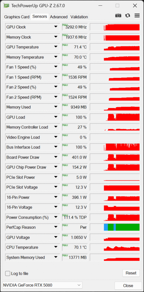 MSI GeForce RTX 5080 16G EXPERT OC GPU-Z Sensors Max Voltage Screenshot