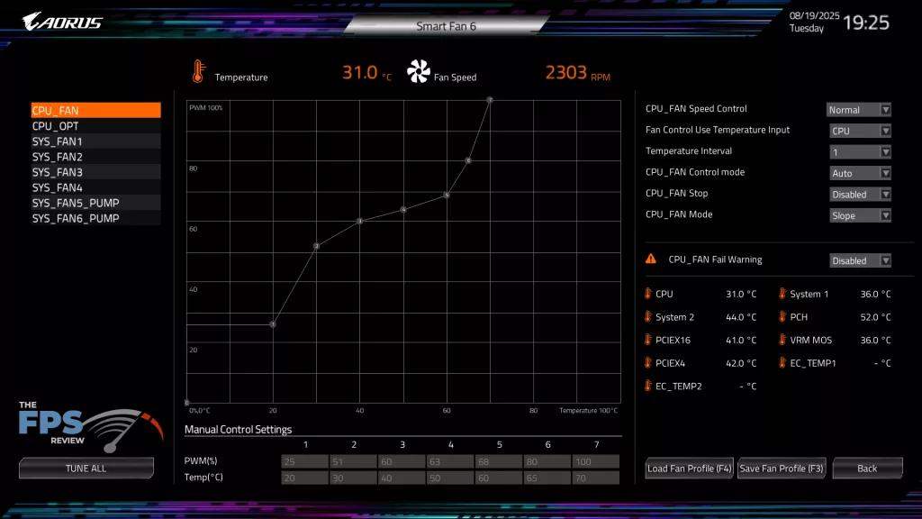 GIGABYTE X870E AORUS MASTER: UEFI/BIOS