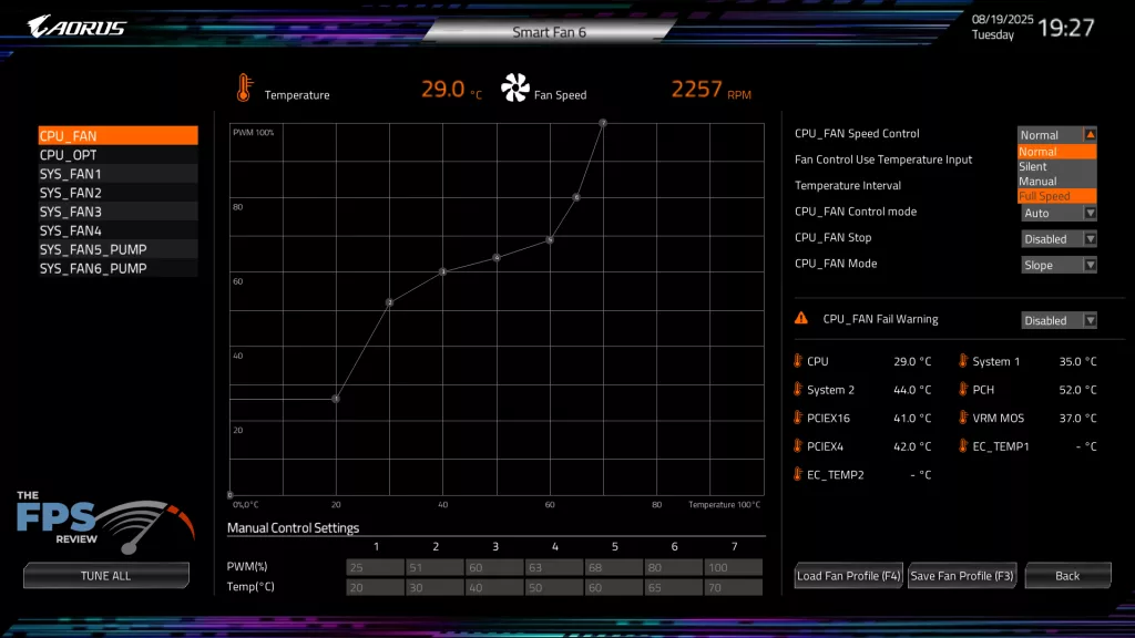 GIGABYTE X870E AORUS MASTER: UEFI/BIOS