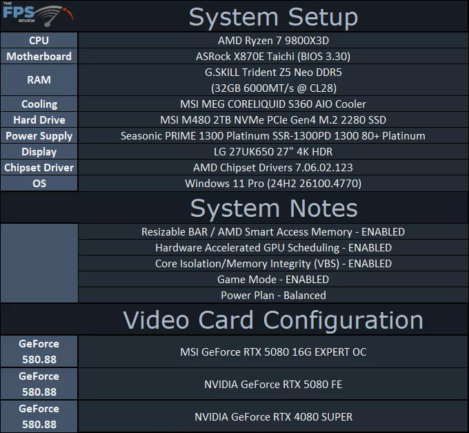 MSI GeForce RTX 5080 16G EXPERT OC Test Setup Table