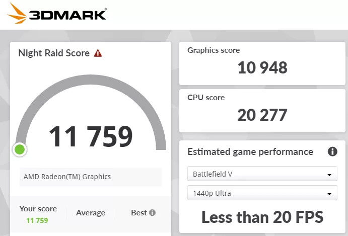 ASRock B850 CHALLENGER WiFi WHITE: performance benchmark 3dmark night raid