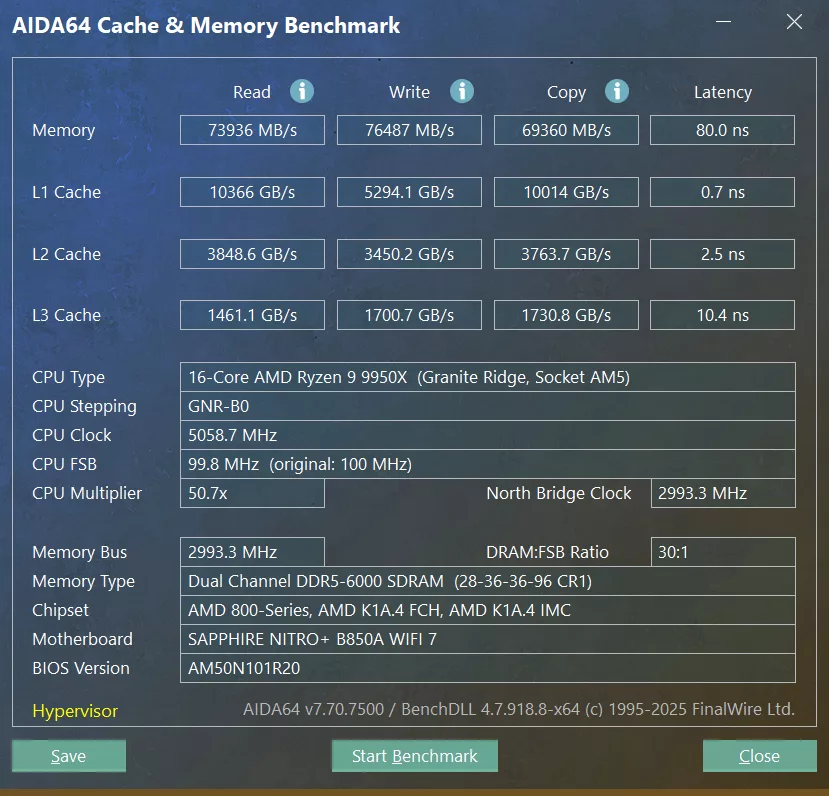 SAPPHIRE NITRO+ B850A WIFI 7 Motherboard Precision Boost Overdrive DDR5 6000MT/s AIDA64 Cache & Memory Benchmark Screenshot