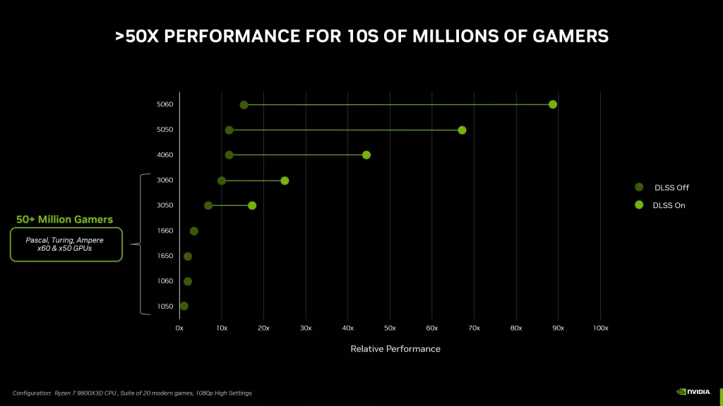 GeForce RTX 5050 Specifications Press Slide