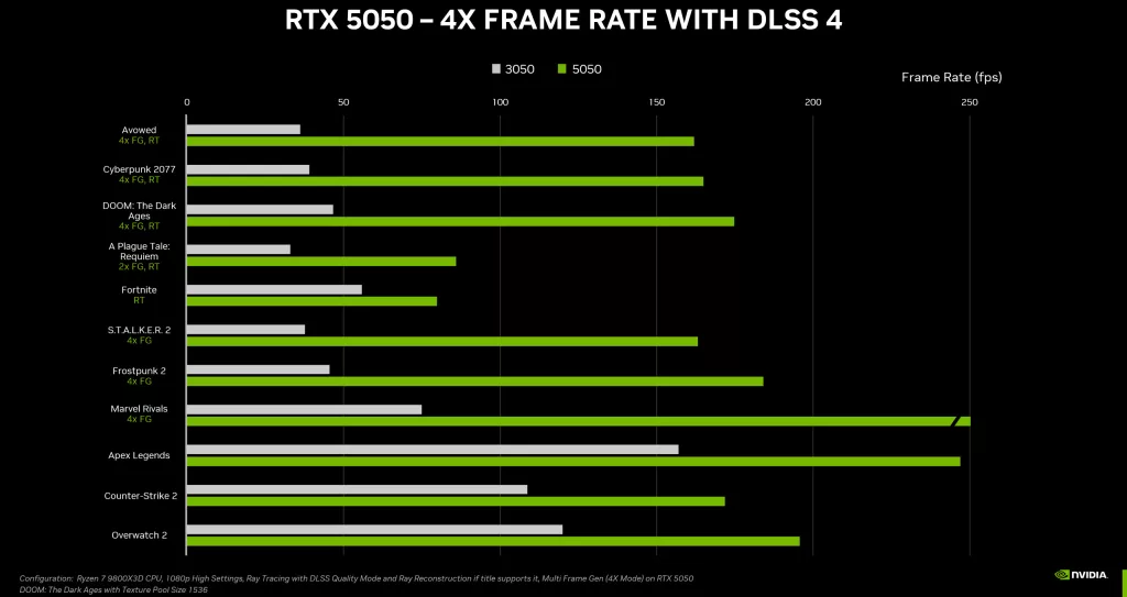GeForce RTX 5050 Specifications Press Slide