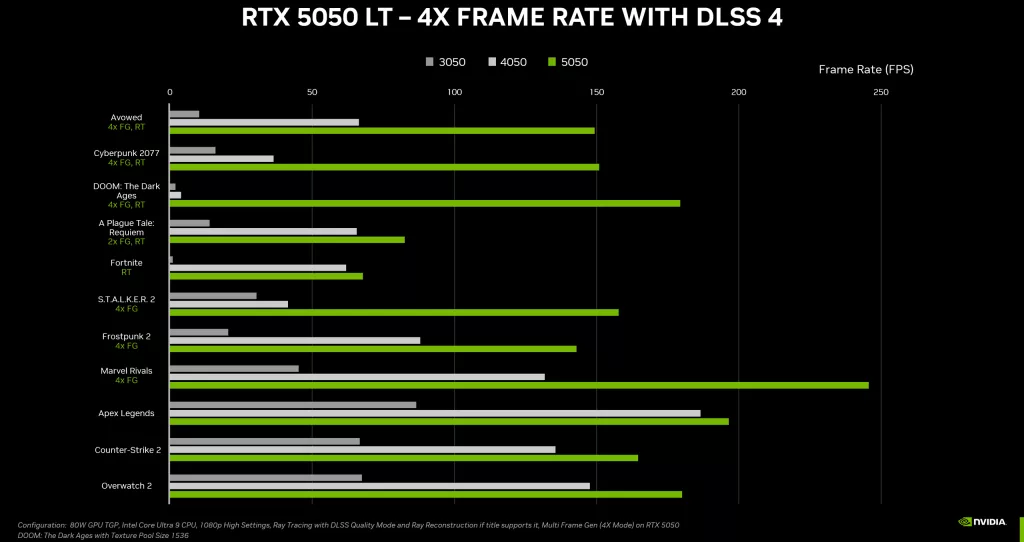 GeForce RTX 5050 Specifications Press Slide