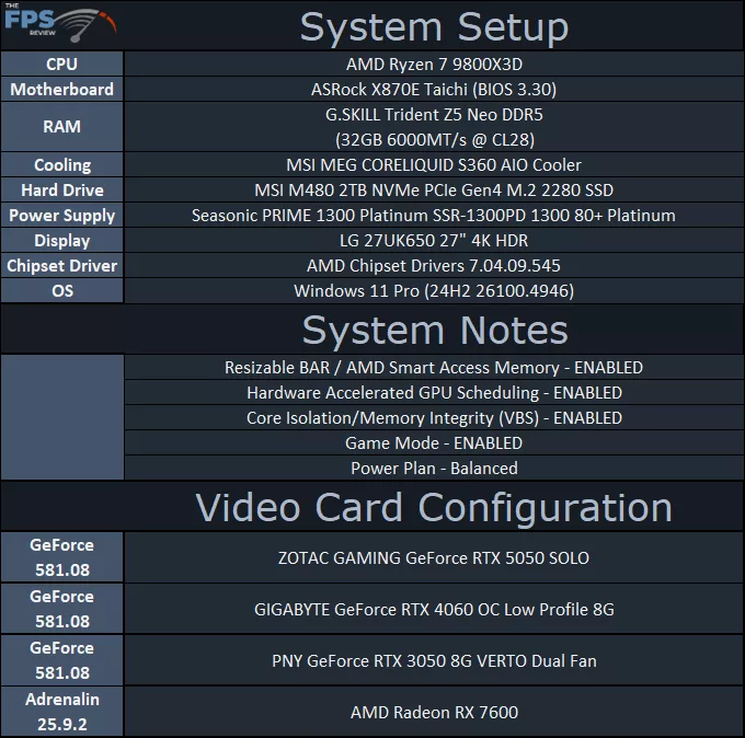 System Setup Table