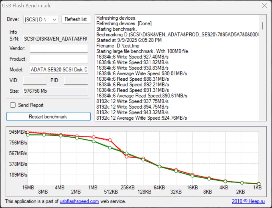 SAPPHIRE NITRO+ B850A WIFI 7 Motherboard USB-C Performance Screenshot