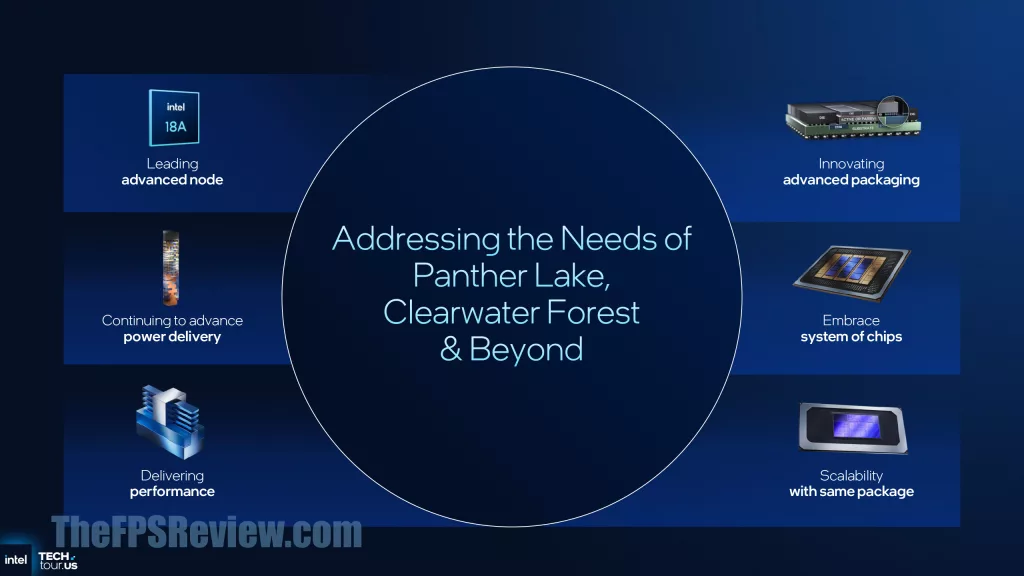 Intel Panther Lake Press Presentation Slide - Process and Packaging