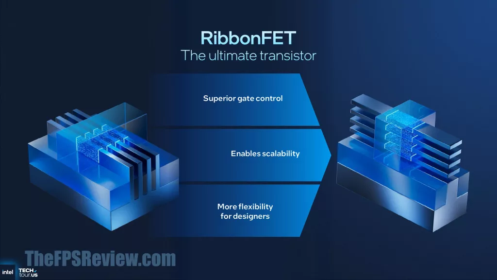 Intel Panther Lake Press Presentation Slide - Process and Packaging